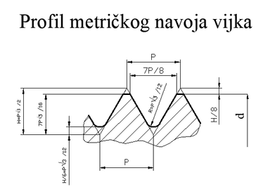 AutoCAD- 3D crtanje metričkog navoja vijka