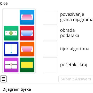 Simboli dijagrama tijeka