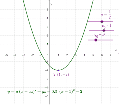 KVADRATNA FUNKCIJA
Graf kvadratne funkcije
