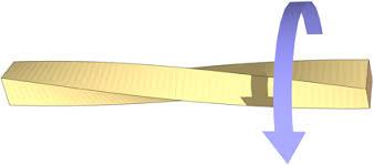 Uvijanje ili torzija