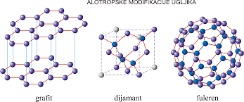Plan ploče za 2.Ugljik i ugljikovi spojevi, 8 razred, kemija