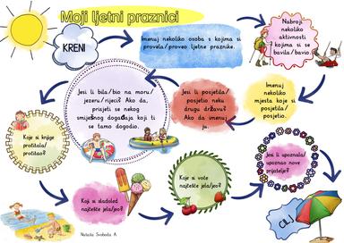 Moji ljetni praznici