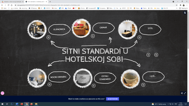Sitni standardi u hotelskoj sobi - interaktivni materijal