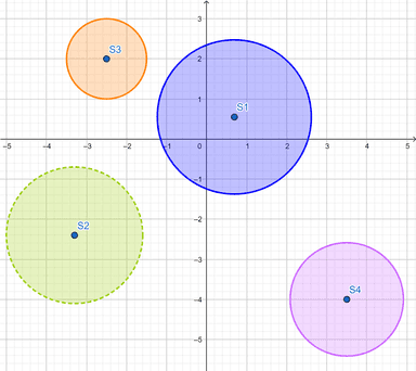Krug u analitičkoj geometriji