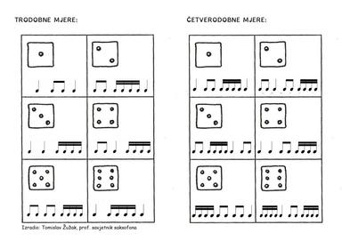 Ritmovi za vježbanje ljestvica i njenih elemenata