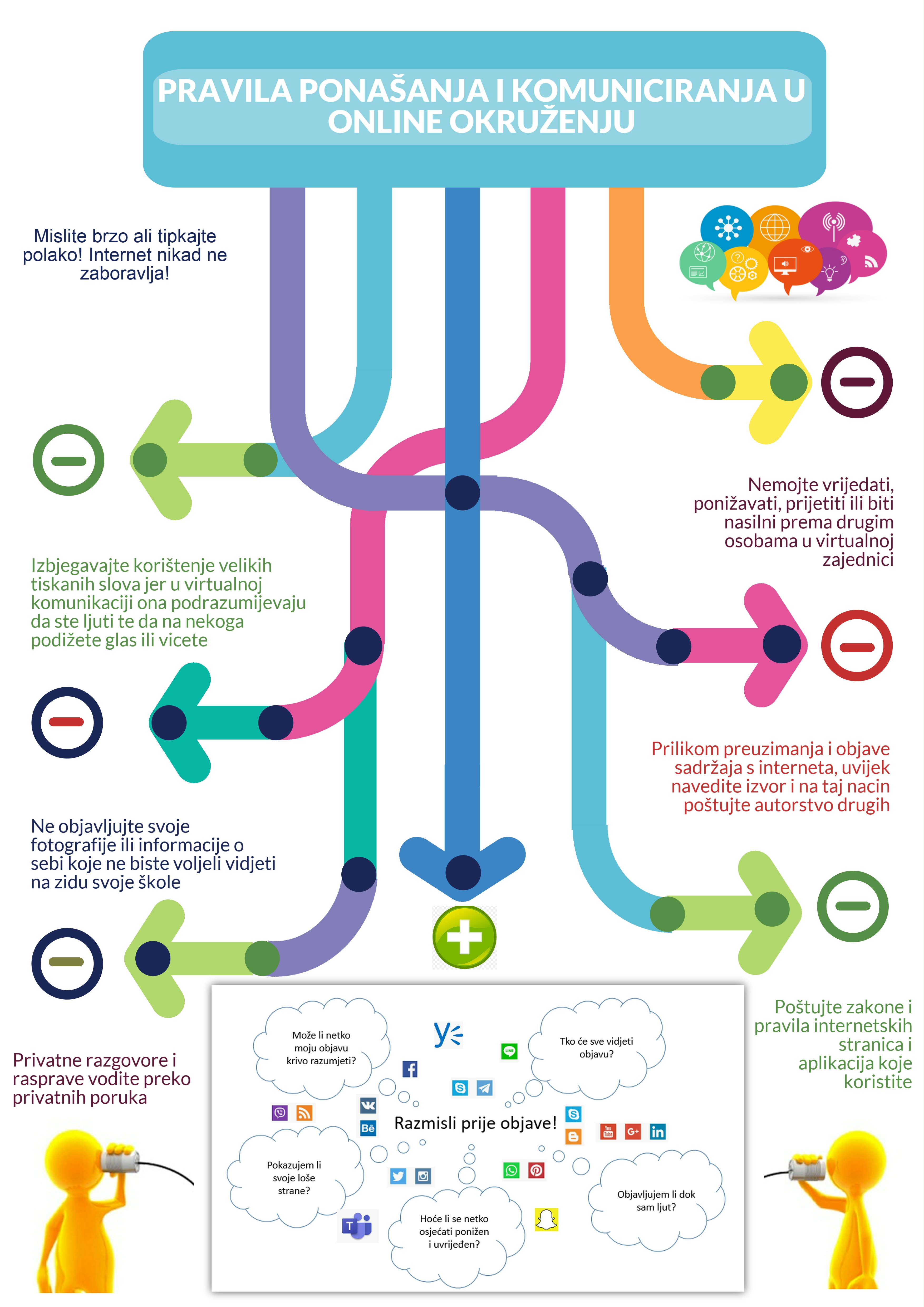 Pravila ponašanja i komuniciranja u online okruženju