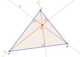 Četiri karakteristične točke trokuta