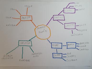 Živim u primorskom zavičaju