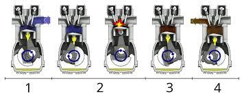 DEFINICIJA OTTO MOTORA