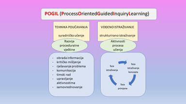 VRELIŠTE TEKUĆINA UGLJIKOVODIKA (POGIL-laboratorij)