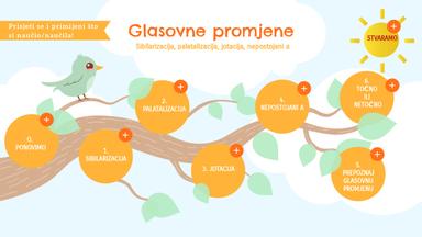 Glasovne promjene , 7. razred