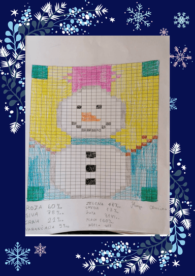 Božićne čestitke u postotcima i promilima