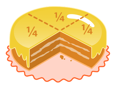 PDV- 1/4 kolača koja ide državi