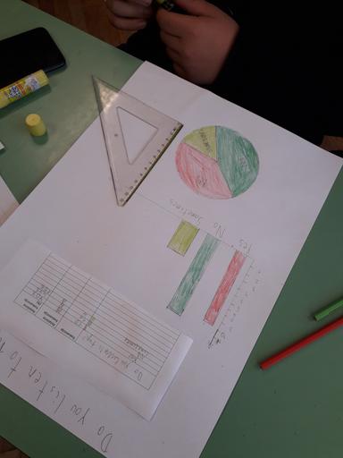 Sounds of music: izrada i analiza ankete (integracija engleskog jezika i matematike)