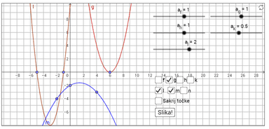 Parabole za izradu slika