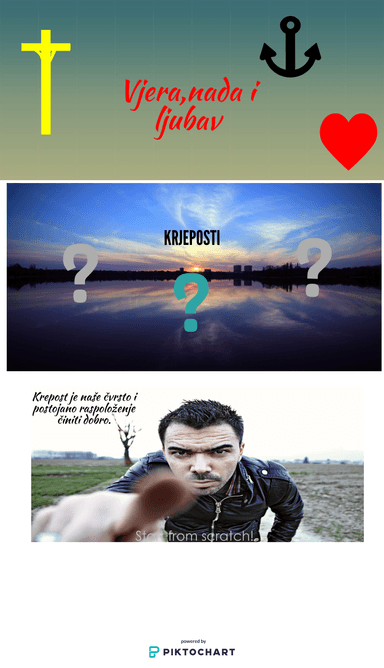 Fotogovor  Bogoslovne kreposti vjera,nada,ljubav