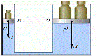 Eksperimentalna provjera Pascalovog zakona i zakona očuvanja energije