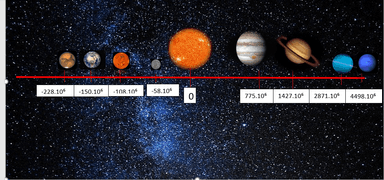 PROJEKTNI ZADATAK: Cijeli brojevi oko nas