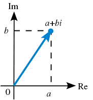 Trigonometrijski oblik kompleksnog broja