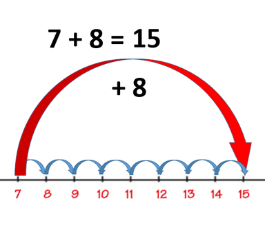 Zbrajanje brojeva do 20