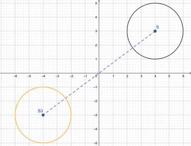 Opća jednadžba kružnice