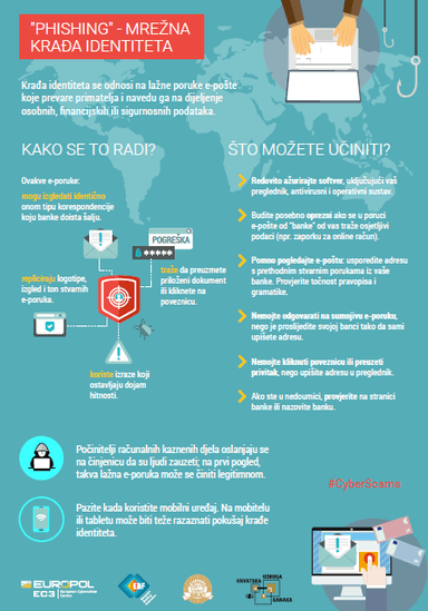 Phishing - mrežna krađa identiteta