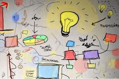 Temeljne odrednice poduzetništva - ključni pojmovi