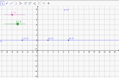 Pravci usporedni s koordinatnim osima