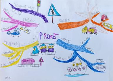 Primjena mentalne (umne) mape u nastavi