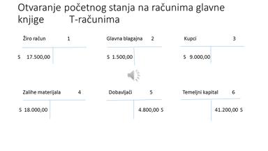 Postupak knjiženja poslovnih promjena