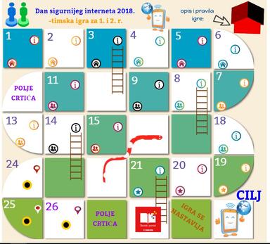 Dan sigurnijeg interneta za 1. i 2. r. OŠ
