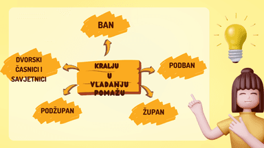 Institucije i simboli hrvatske državnosti