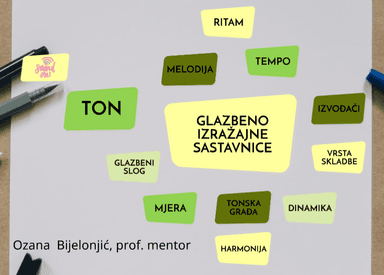 Glazbeno - izražajne sastavnice