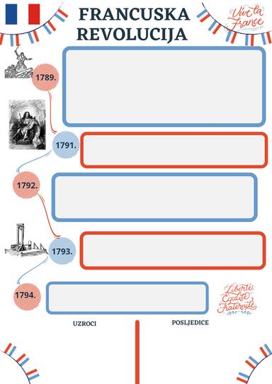 Francuska revolucija - nastavni listić s kronološkim slijedom