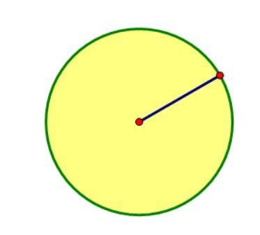 Osnovno o krugu i kružnici