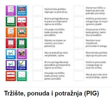 Tržište, ponuda i potražnja