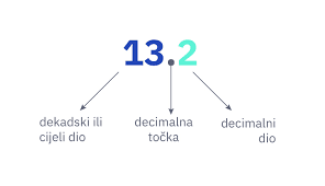 Decimalni brojevi - KVIZ za ponavljanje cjeline : Decimalni brojevi