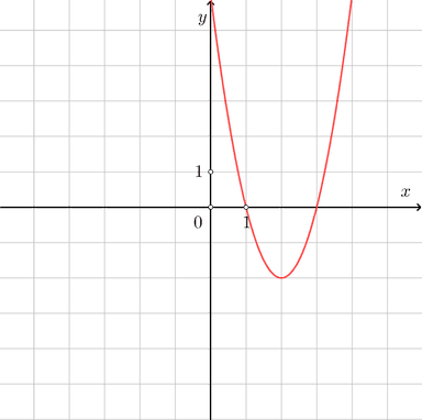 Kvadratna funkcija - formativno vrednovanje