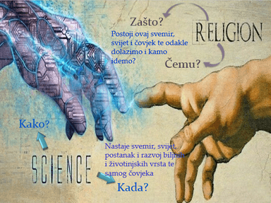 Biblija o stvaranju svijeta,  a znanost o nastanku