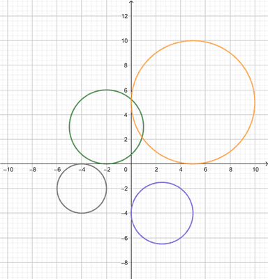 Kružnice kojima su koordinatne osi tangente (kružnice koje diraju koordinatne osi)