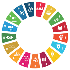 Globalni ciljevi održivog razvoja