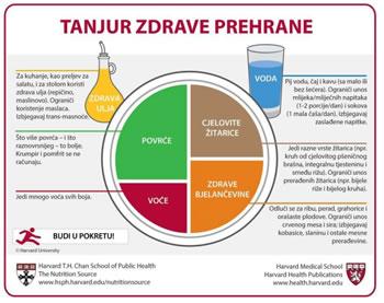 Zbog čega je debljina zdravstveni i estetski problem? 