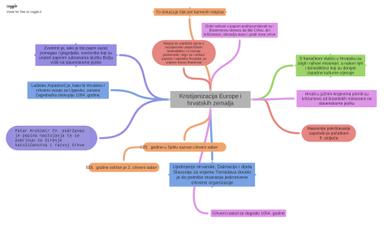 Kristijanizacija Europe i hrvatskih zemalja