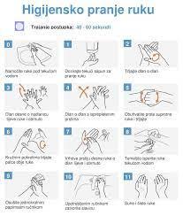 Radni list za razradu vježbi u sklopu učenja temeljenog na radu - Osobna higijena i sanitarni nadzor