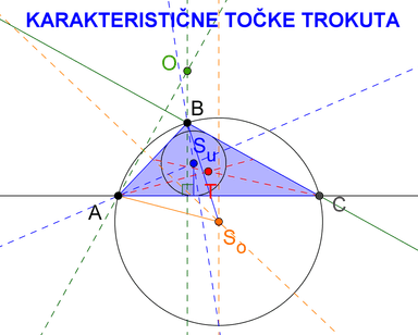 Karakteristične točke trokuta