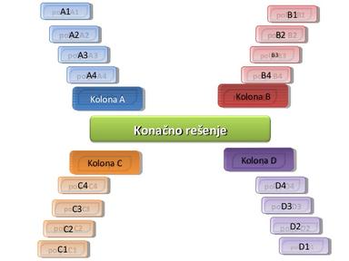 Igra asocijacije - ukrasna lozica