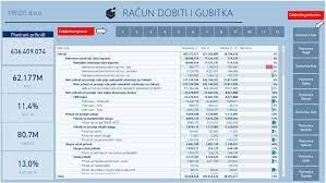 Račun dobiti i gubitka - kviz