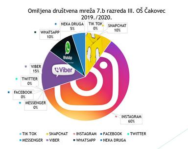 PRIKUPLJANJE, ANALIZA I GRAFIČKO PRIKAZIVANJE PODATAKA