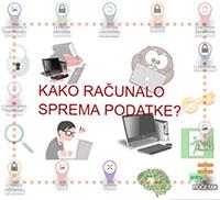 Kako računalo sprema podatke?