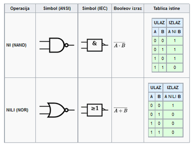 Logički sklopovi NI, NILI